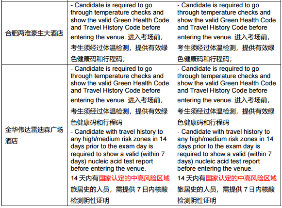 12月ACCA考試注意事項