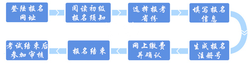 初級(jí)會(huì)計(jì)考后資格審核