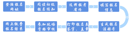 初級(jí)會(huì)計(jì)職稱現(xiàn)場(chǎng)審核