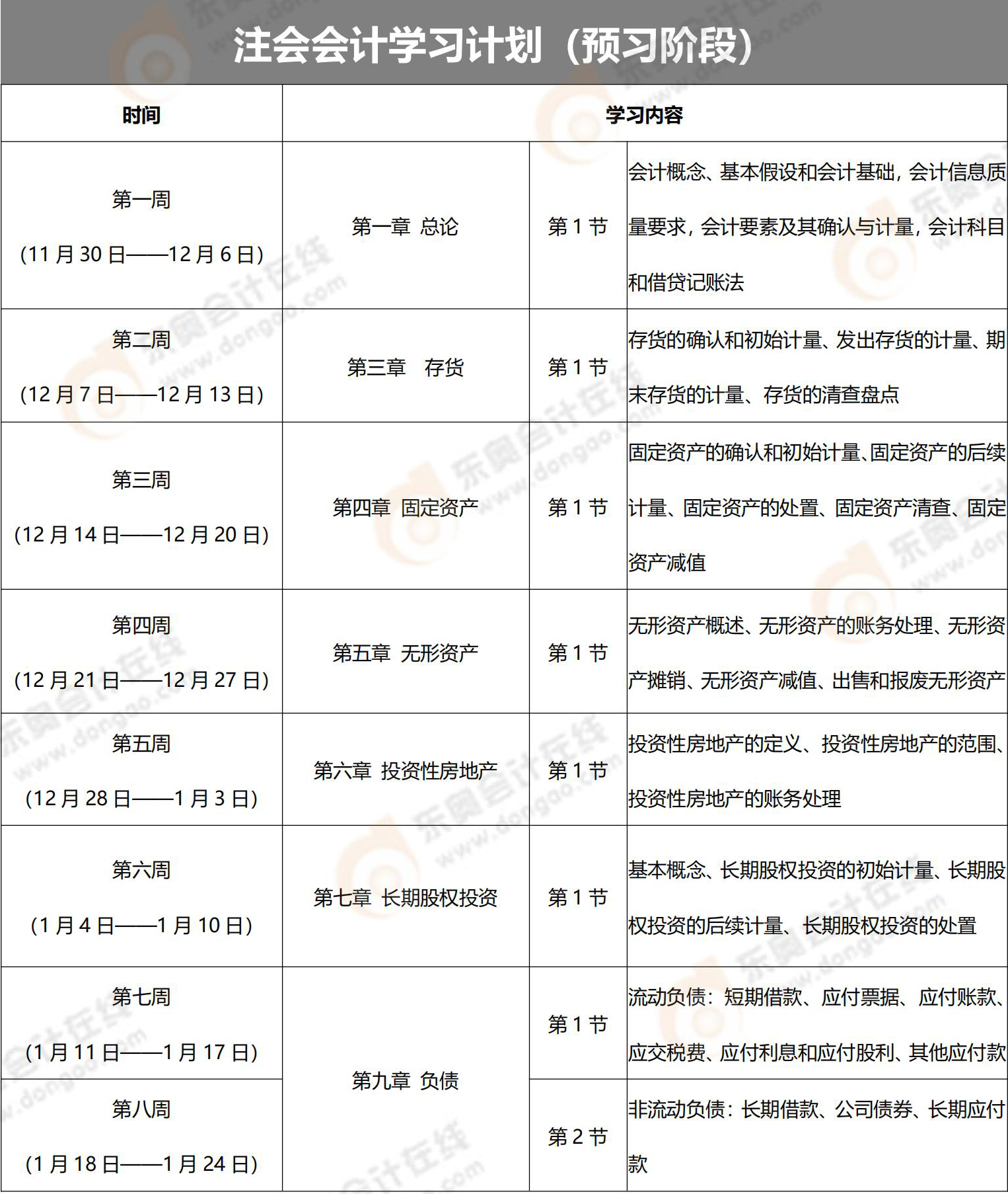 會計