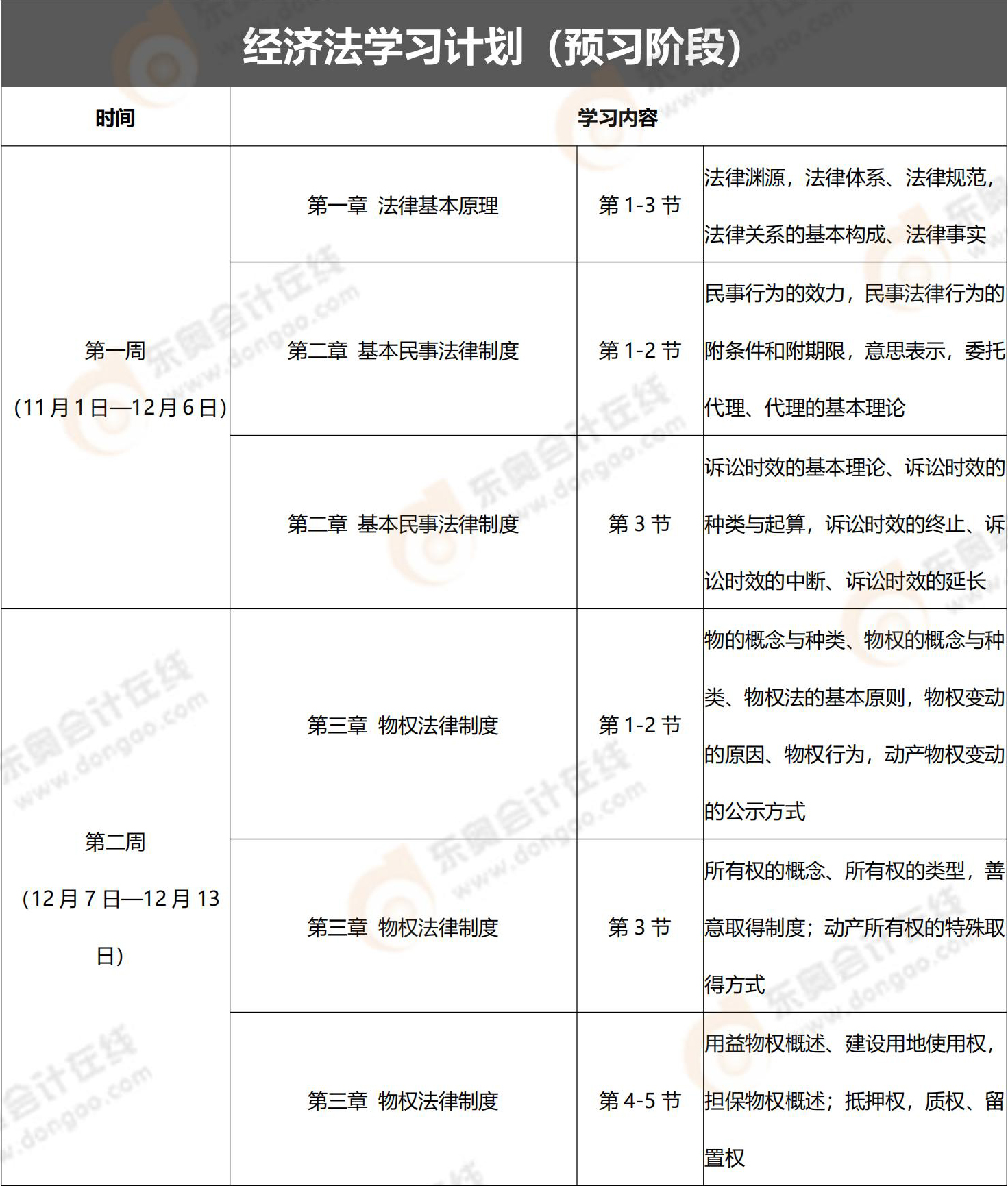 經(jīng)濟法