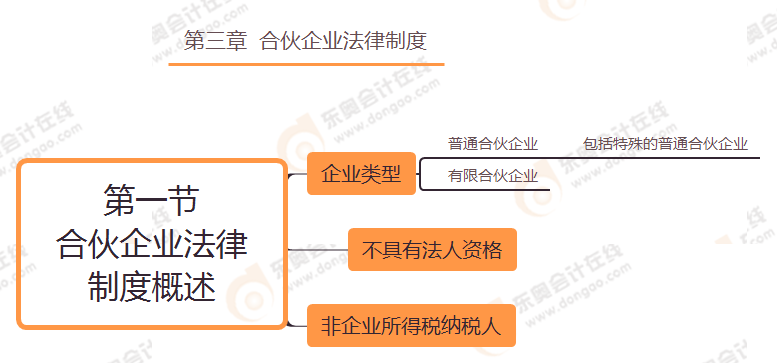 第三章 第一節(jié) 合伙企業(yè)法律制度概述