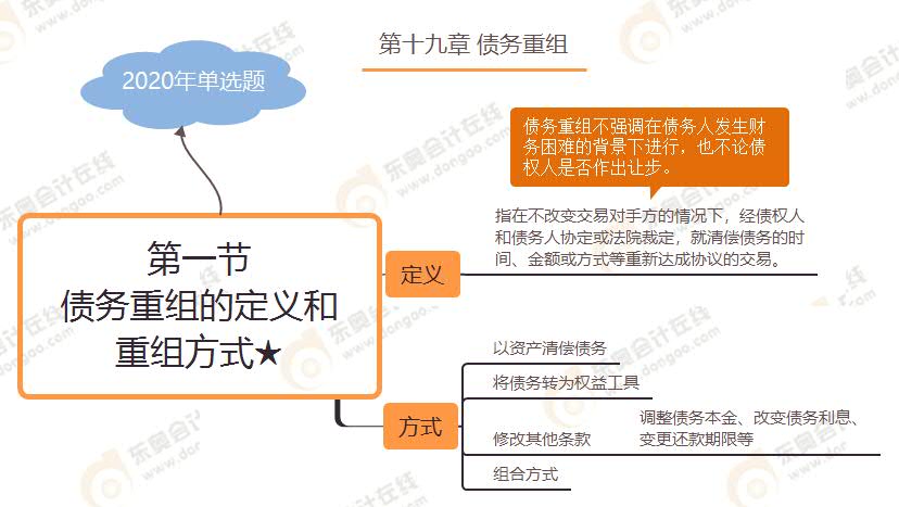 第一節(jié) 債務(wù)重組的定義和重組方式★