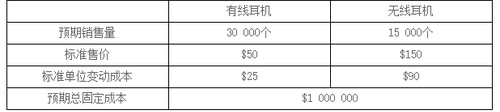 CMA練習題