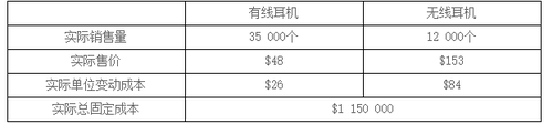CMA練習題