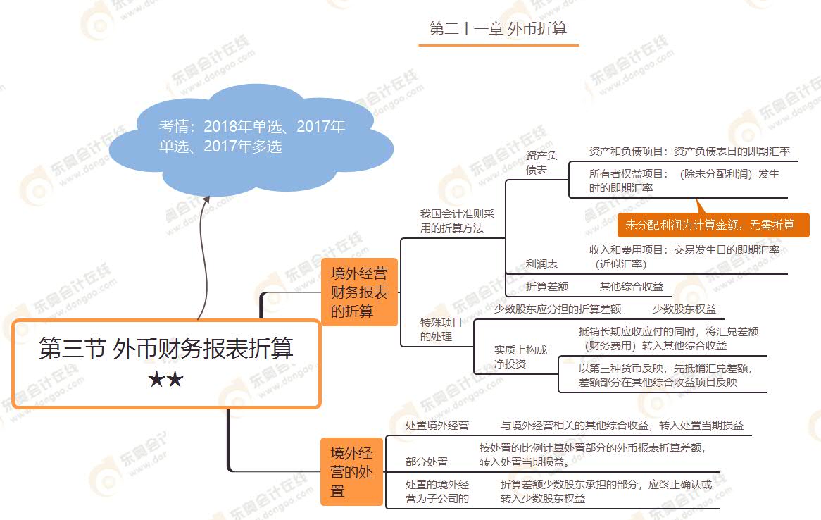 第四節(jié)  遞延所得稅資產(chǎn)及負(fù)債的確認(rèn)和計量★★★