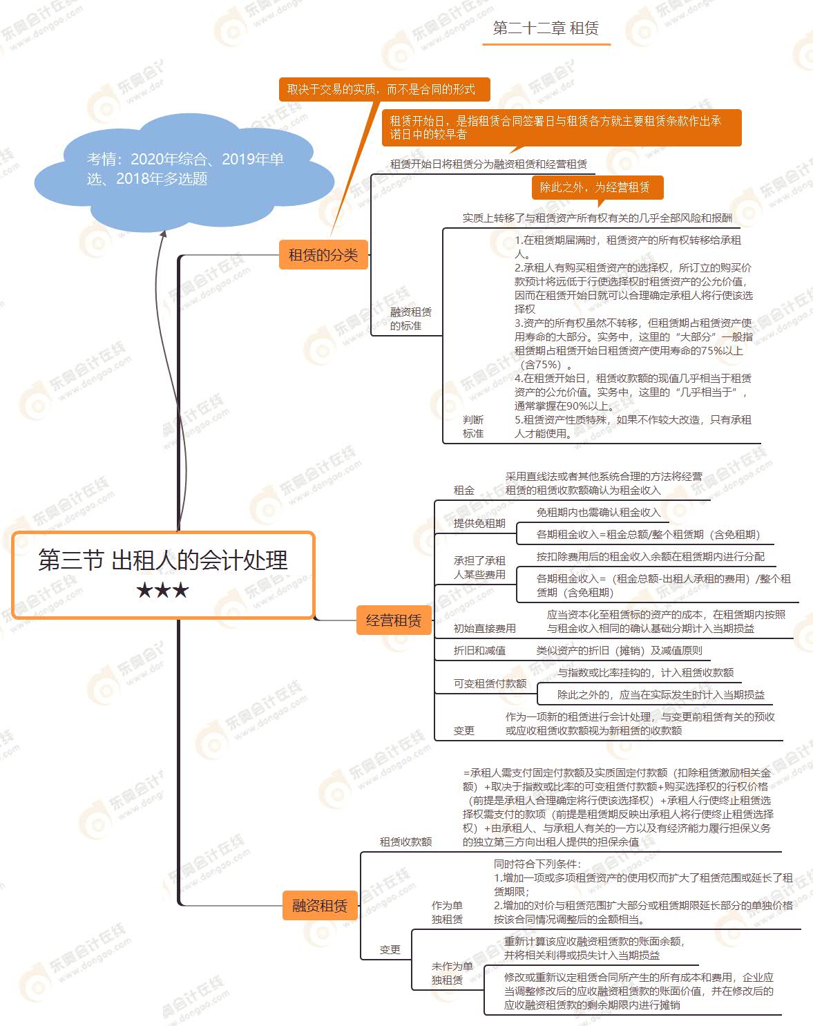 第三節(jié) 出租人的會計處理★★★