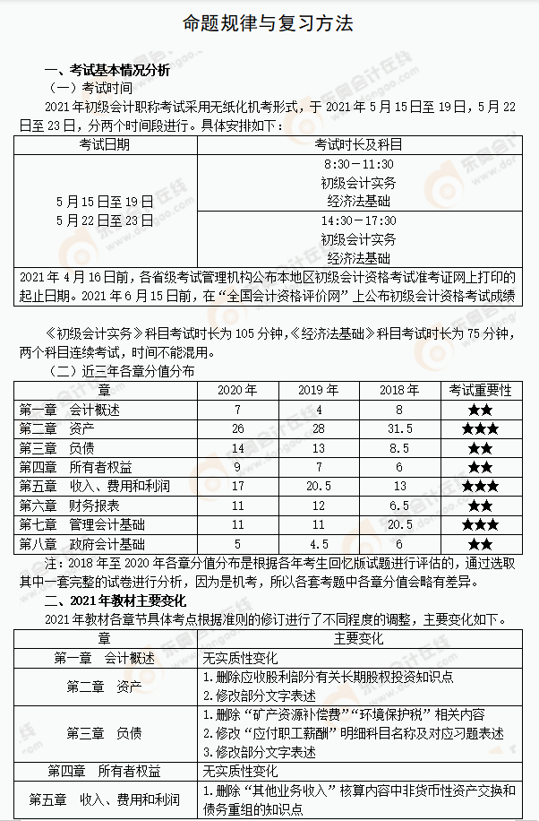 2021年《初級(jí)會(huì)計(jì)實(shí)務(wù)》復(fù)習(xí)方法