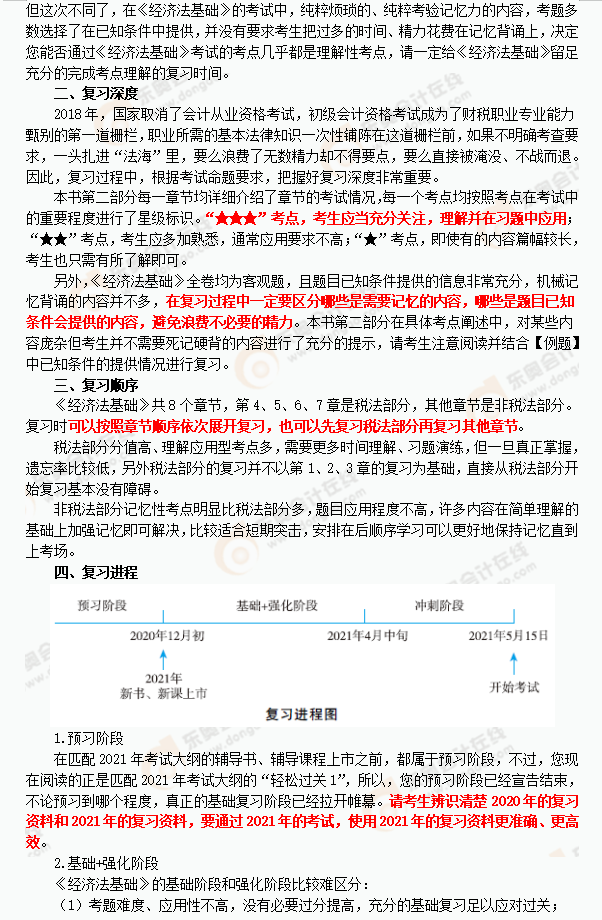 2021年《經(jīng)濟法基礎(chǔ)》復習指導