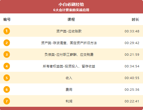 實操課課表