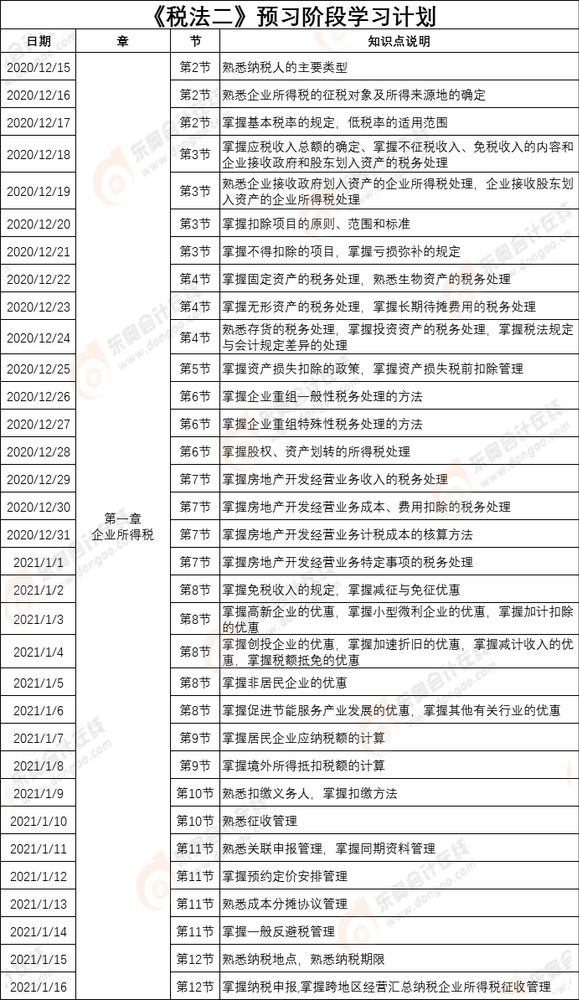 稅法二預習計劃