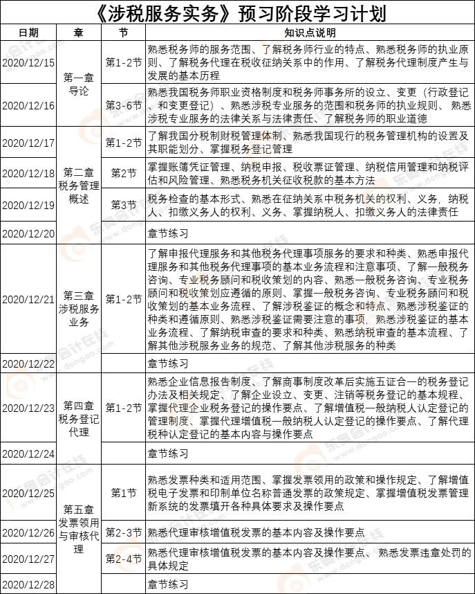 《涉稅服務(wù)實務(wù)》預(yù)習(xí)計劃