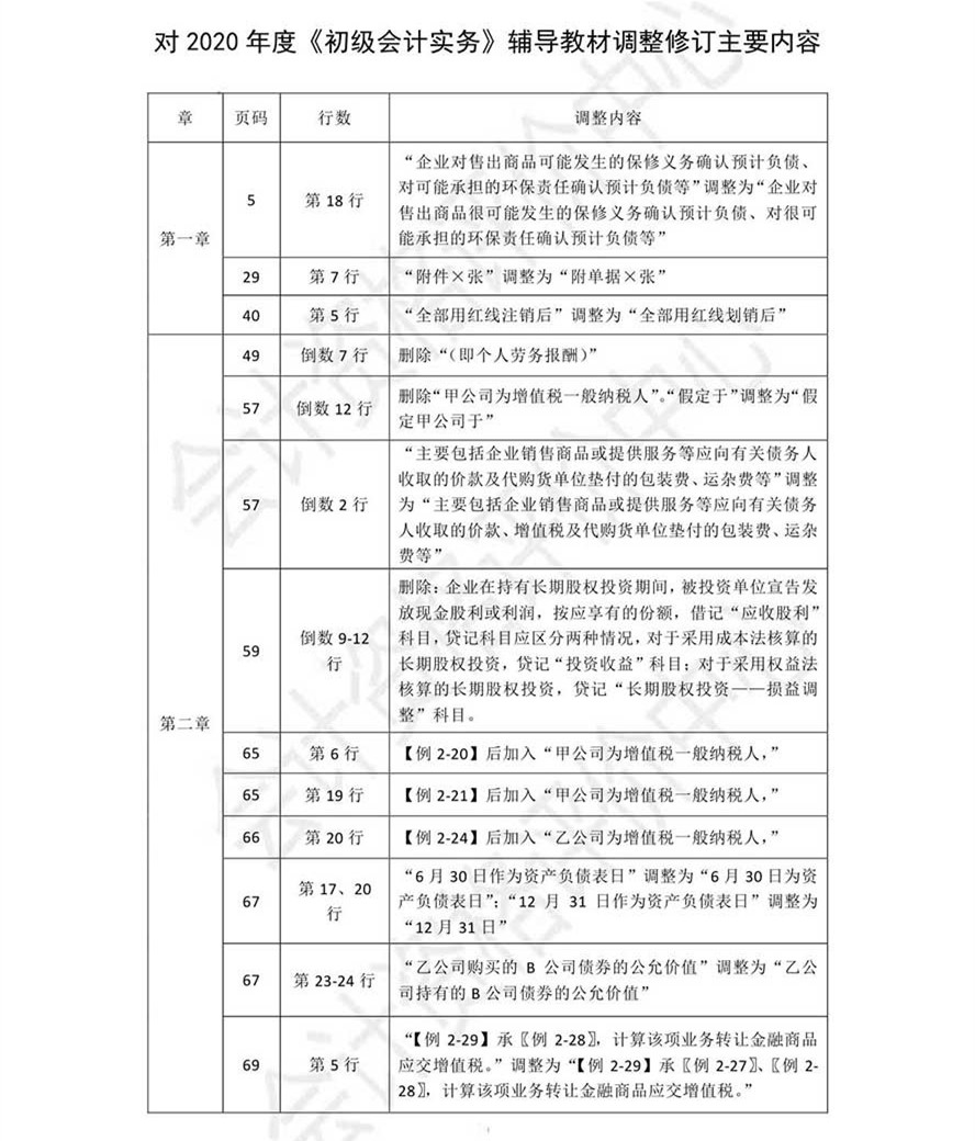 《初級(jí)會(huì)計(jì)實(shí)務(wù)》考試輔導(dǎo)教材調(diào)整修訂內(nèi)容
