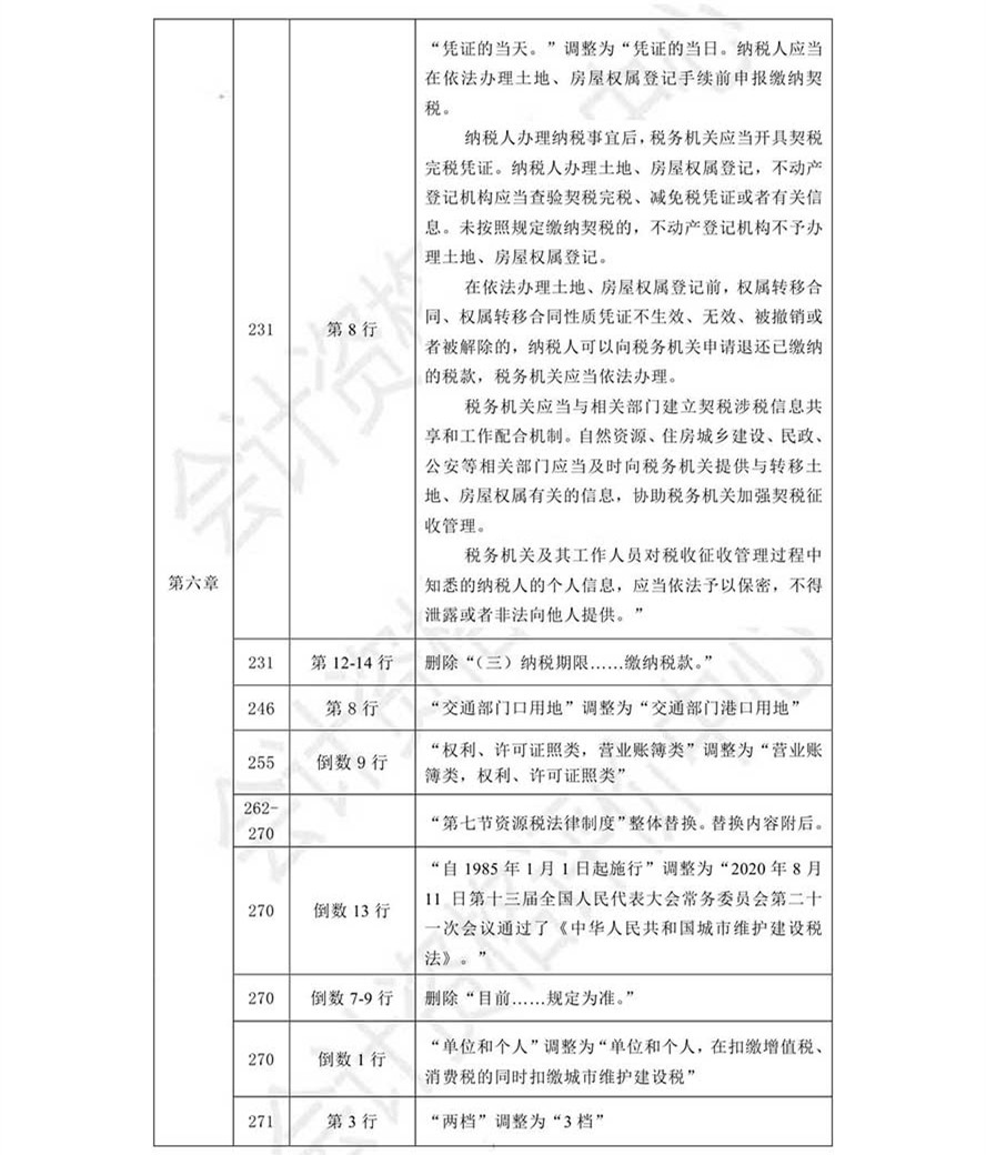 《經(jīng)濟法基礎(chǔ)》考試輔導(dǎo)教材調(diào)整修訂內(nèi)容