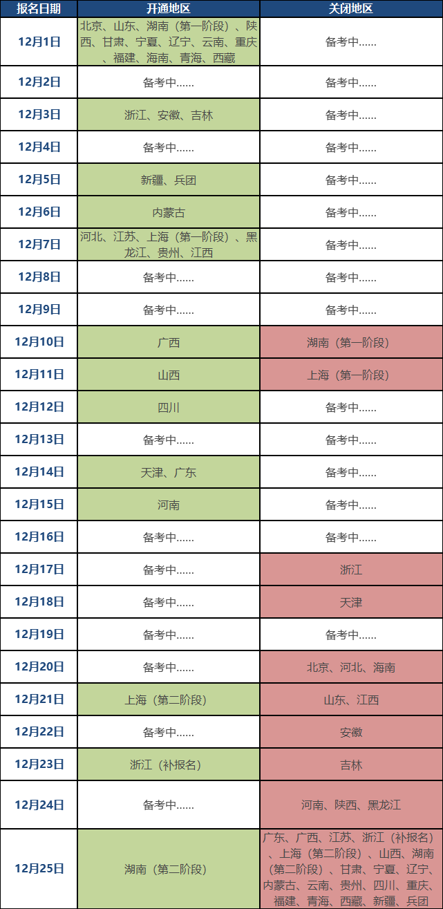 2021年初級會計報名入口開通&關(guān)閉時間一覽表