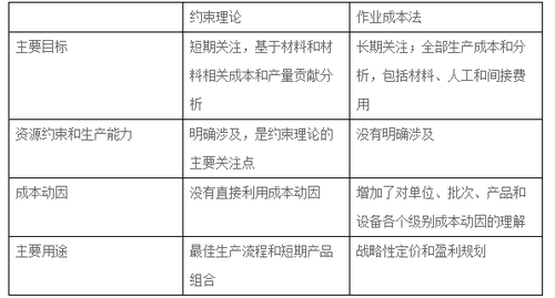 CMA練習(xí)題