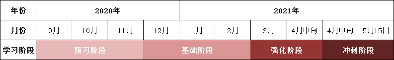 初級(jí)會(huì)計(jì)備考一覽圖