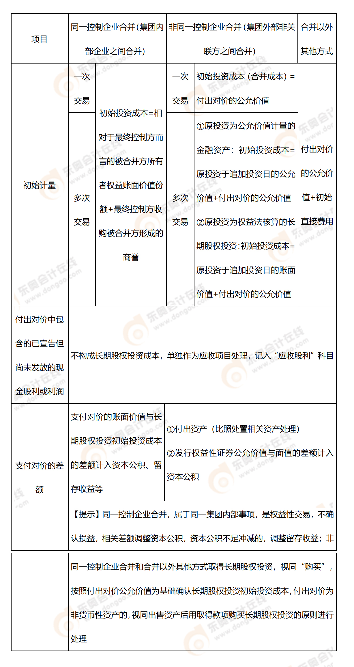 考點(diǎn)精講 考點(diǎn)精講