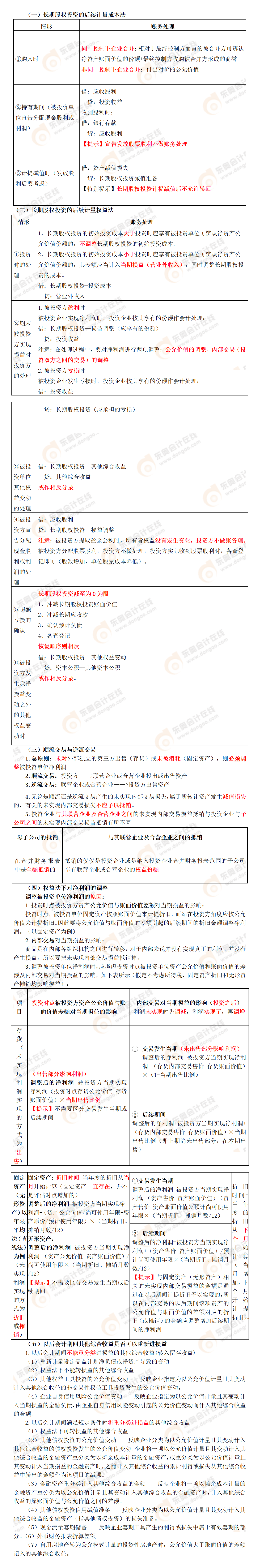 考點精講