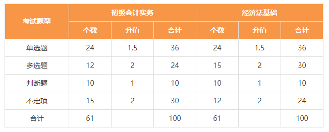 初級會計考試題型題量 