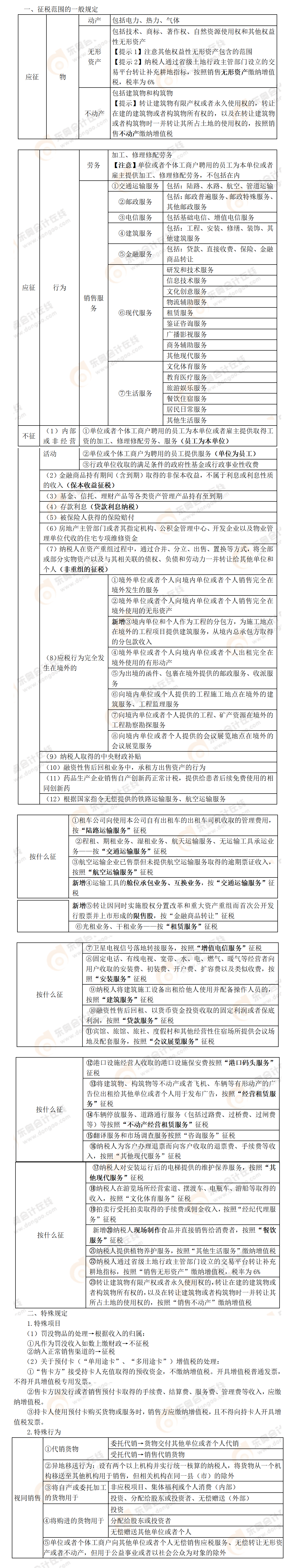 考點精講