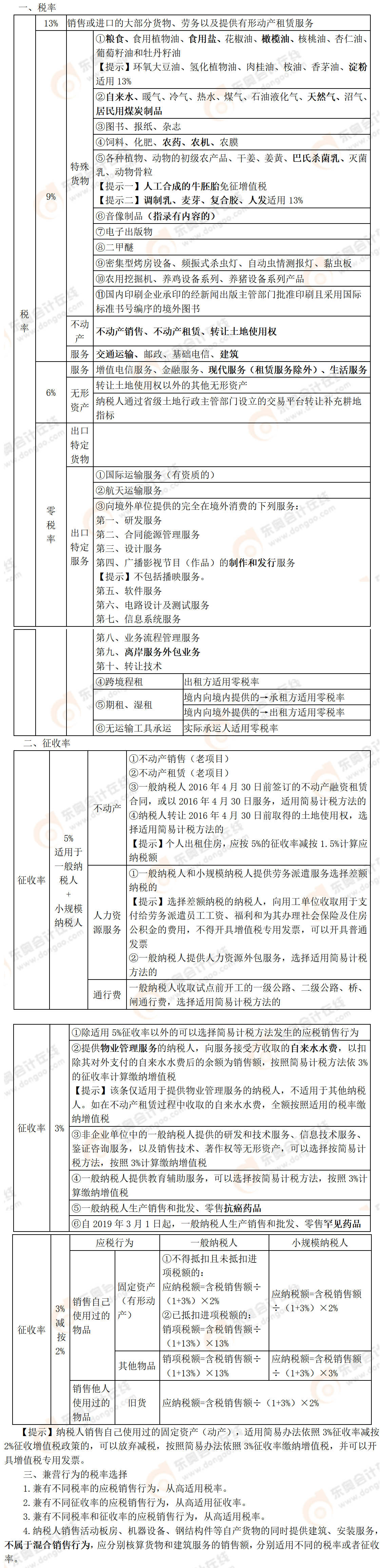 考點精講