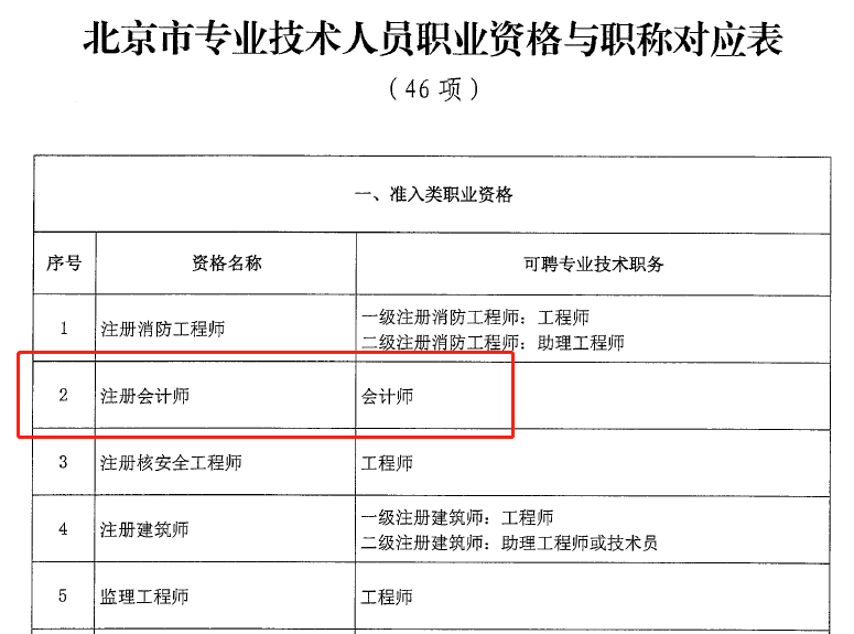 注冊會計(jì)師對應(yīng)會計(jì)師