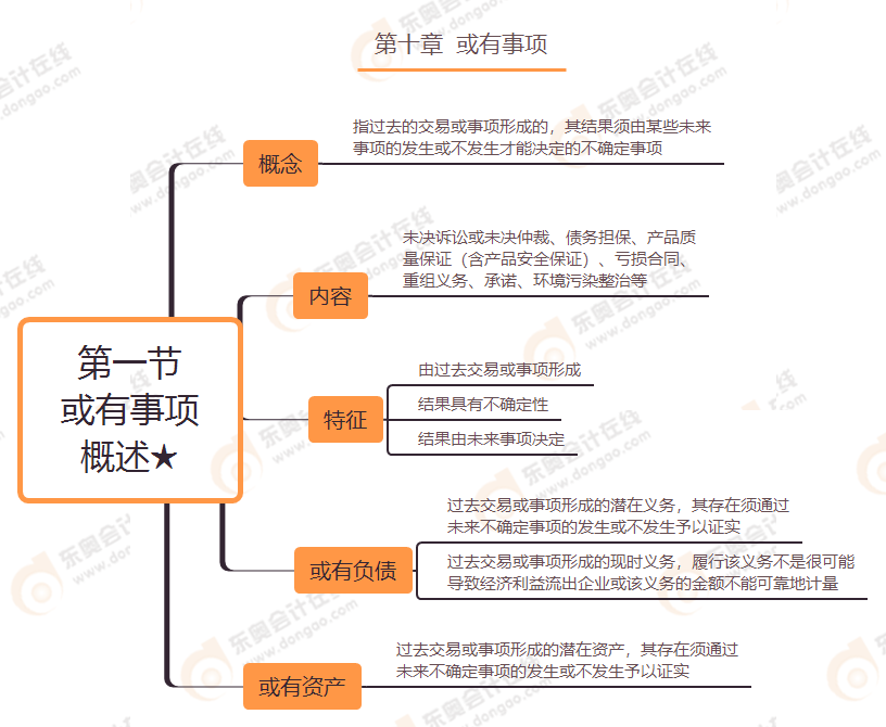 第十章 第一節(jié) 或有事項概述★