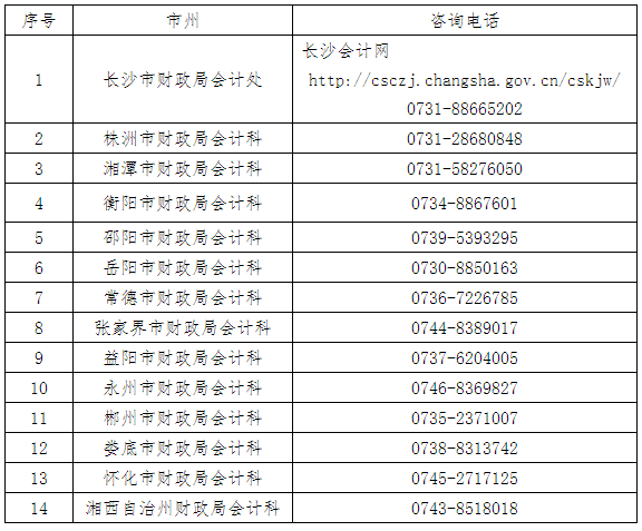 各市州財(cái)政局會(huì)計(jì)管理部門(mén)咨詢電話