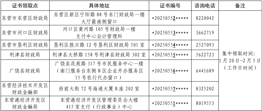 證書領(lǐng)取點及電話