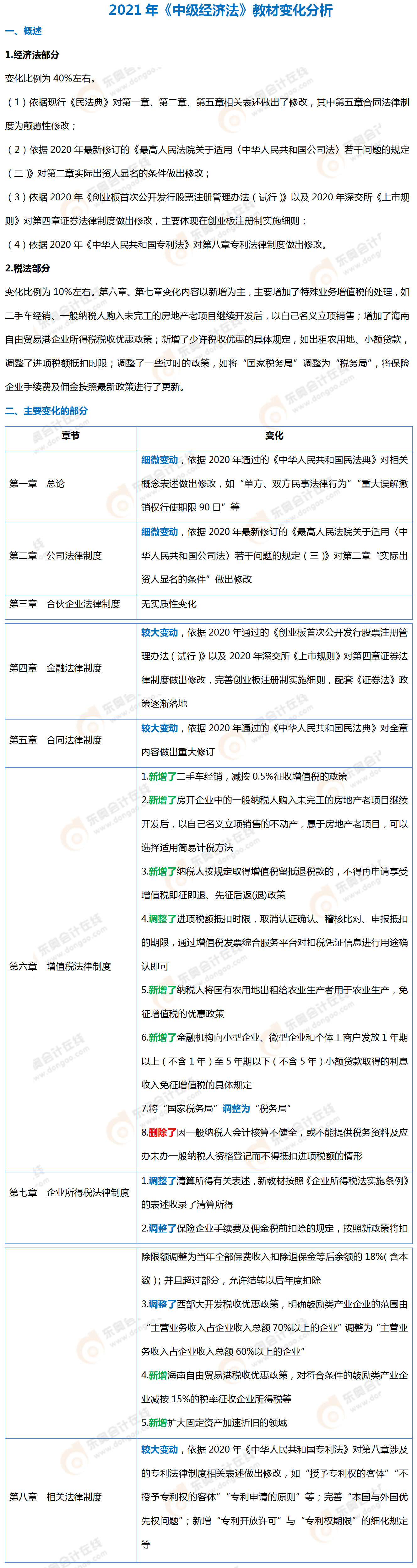 中級《經(jīng)濟法》教材變化概述