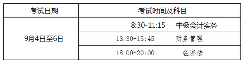 2021年度全國會計專業(yè)技術(shù)中級資格湖南考區(qū)考試公告