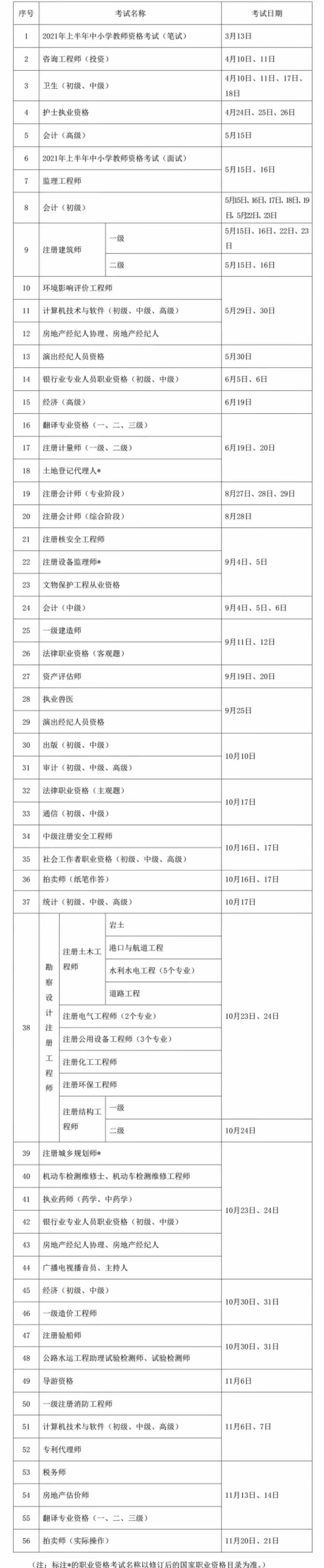 2021年考證時(shí)間表