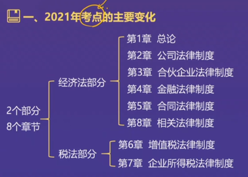直播回顧：東奧名師黃潔洵帶來2021中級經(jīng)濟法教材變化分析指導(dǎo)