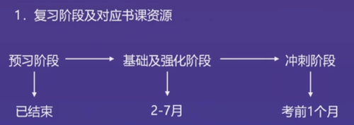 直播回顧：東奧名師黃潔洵帶來2021中級經(jīng)濟法教材變化分析指導(dǎo)