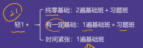 直播回顧：東奧名師黃潔洵帶來2021中級經(jīng)濟法教材變化分析指導(dǎo)
