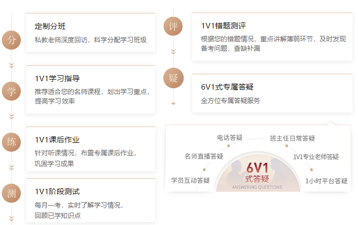 注會高效學(xué)習(xí)方法