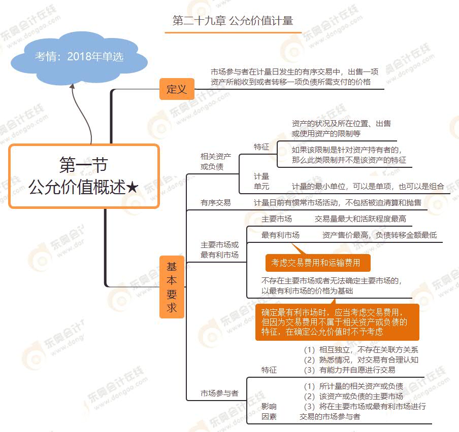 第一節(jié) 公允價值概述★