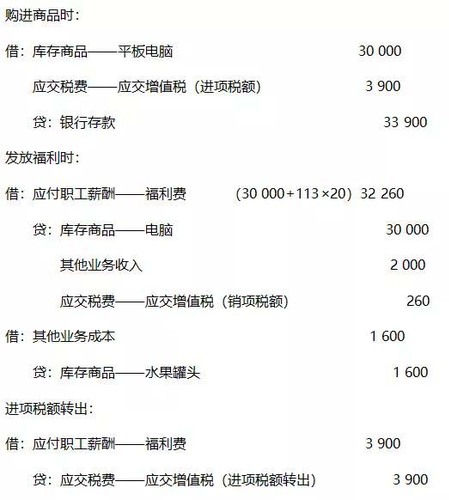 春節(jié)將至，你知道福利發(fā)放如何處理嗎？