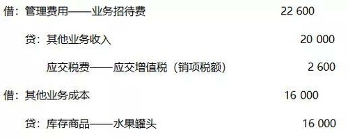 春節(jié)將至，你知道福利發(fā)放如何處理嗎？