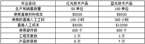 CMA練習(xí)題