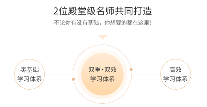 雙名師解讀