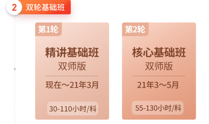 精講基礎班+核心基礎班