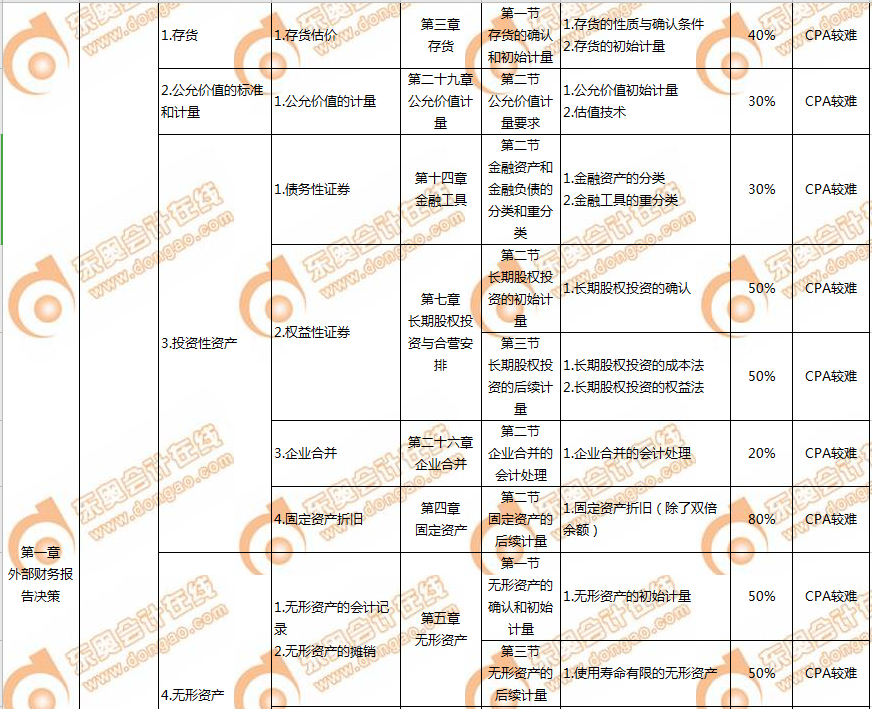 CMA和CPA的關(guān)聯(lián)