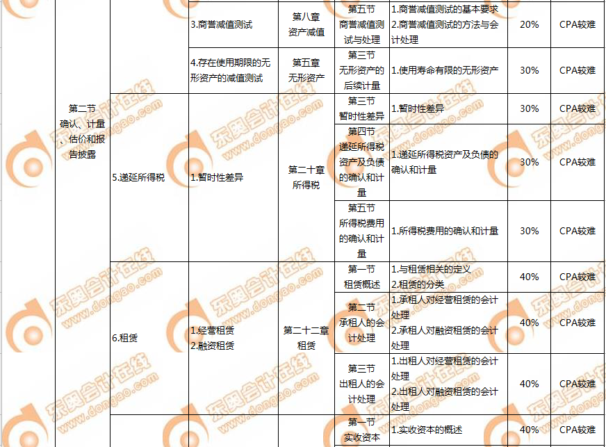 CMA和CPA的關(guān)聯(lián)