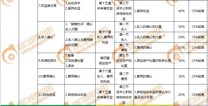 CMA和CPA的關(guān)聯(lián)