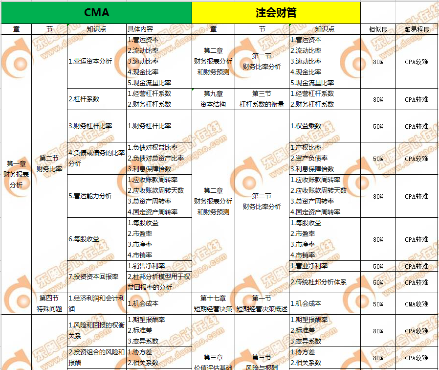 CMA與CPA的關(guān)聯(lián)