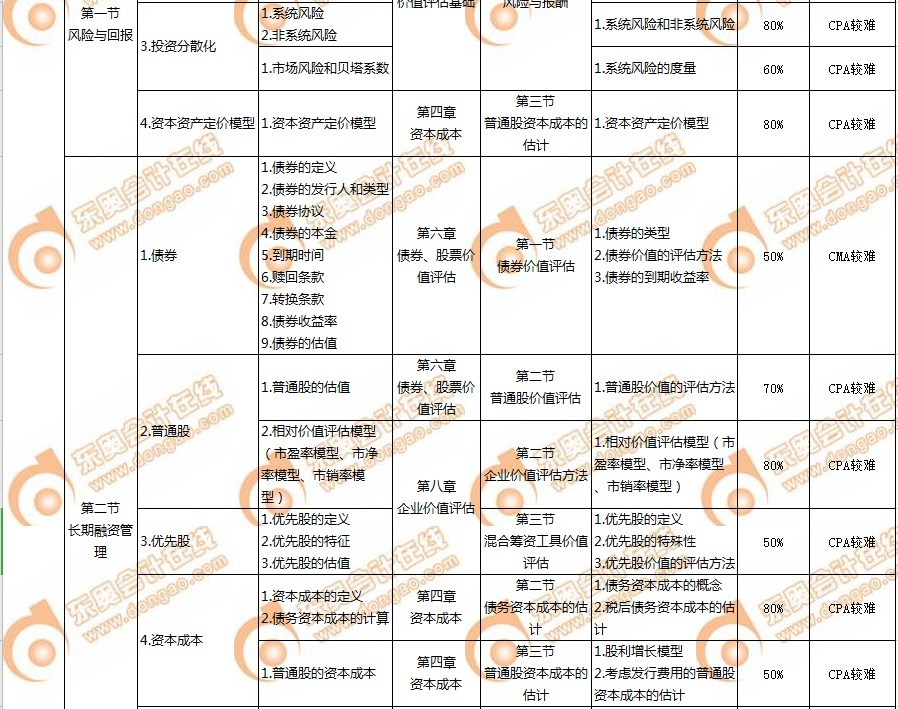 CMA與CPA的關(guān)聯(lián)