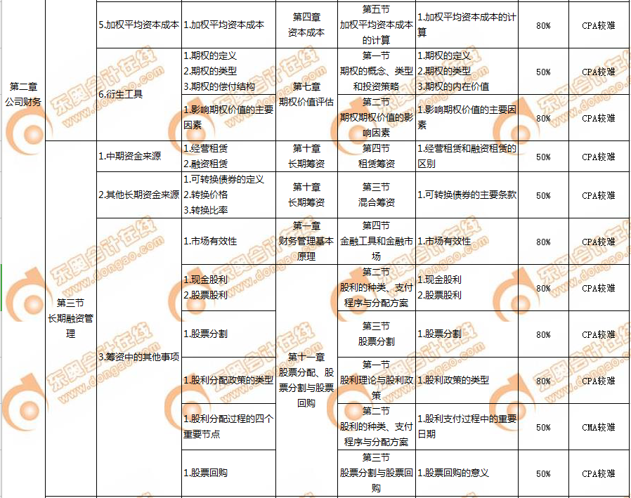 CMA與CPA的關(guān)聯(lián)