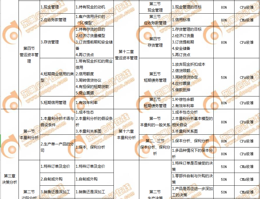 CMA與CPA的關(guān)聯(lián)